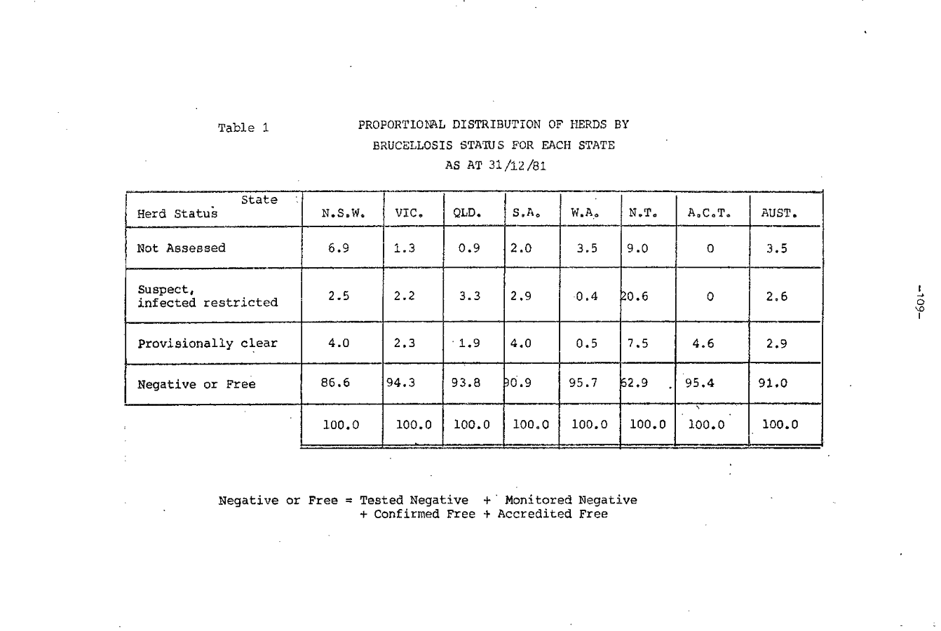 1982 Page 109